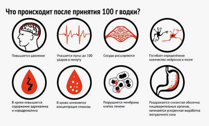 алкоголь и давление высокое и низкое