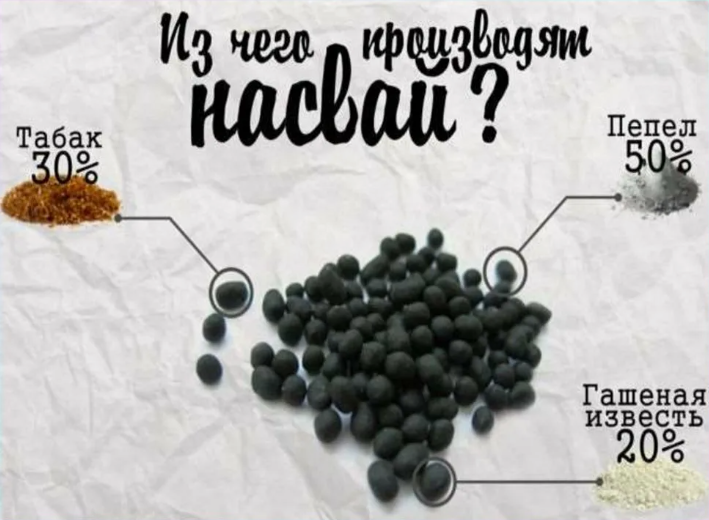 Что вреднее снюс или насвай