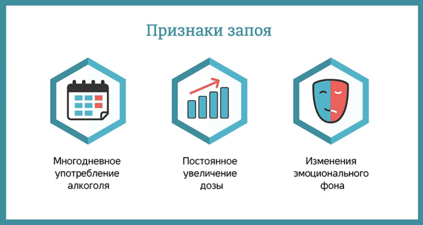 признаки запоя